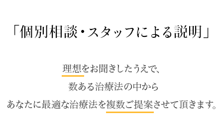 「個別相談」「セカンドオピニオン」理想をお聞きしたうえで、数ある治療法の中からあなたに最適な治療法を複数ご提案させて頂きます。
